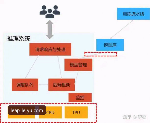 乐鱼iOS版v2.3.0深度分析：技术架构、注册机制与老张实测体验全面解析